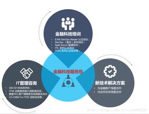 翰緯信息 創新解決方案的基石——客戶信任