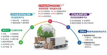 GCCS2018 銳特信息攜手天津萬事達與G7，協辦第十屆全球冷鏈峰會，推動信息技術咨詢服務創新