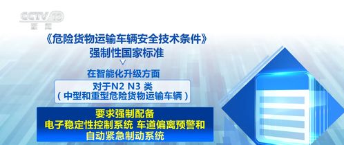 新國標助中國危險貨物運輸車輛“開出國門” 掃清技術壁壘，賦能“中國造”全球行銷