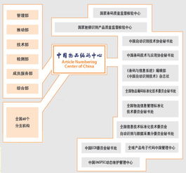 信息技術咨詢服務 中國物品編碼中心的核心職能與行業賦能