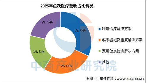 2026年中國智慧養老行業市場前景預測研究報告（簡版），基于信息技術咨詢服務視角