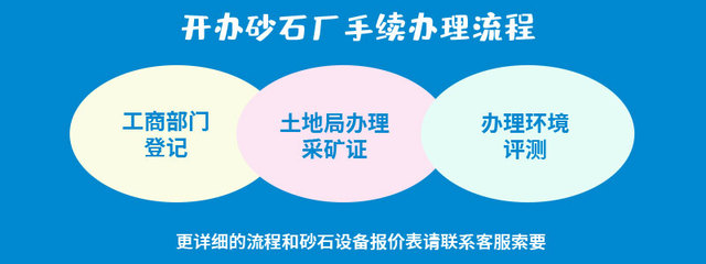 機(jī)制砂國家政策利好，投資制砂生產(chǎn)線正是時(shí)候 礦山與建筑設(shè)備及其零部件的前沿機(jī)會(huì)